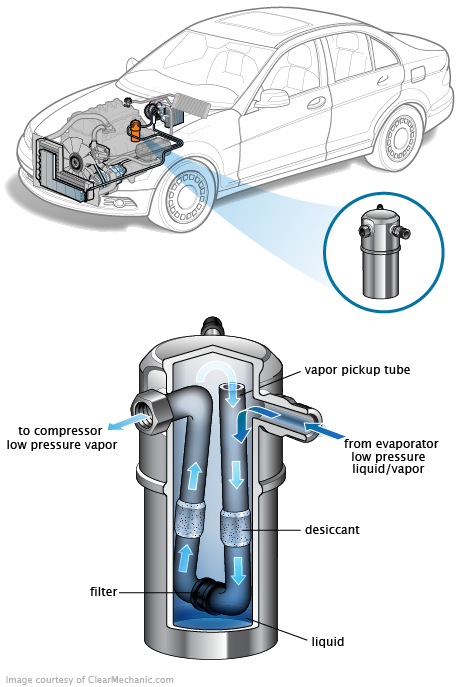 See U0585 in engine
